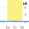 Las Mareas tide chart for Wednesday, September 18, 2024