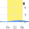 Las Mareas tide chart for Sunday, September 8, 2024