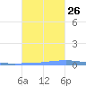 Las Mareas tide chart for Saturday, October 26, 2024