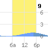 Las Mareas tide chart for Wednesday, October 9, 2024