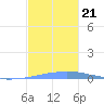 Las Mareas tide chart for Thursday, November 21, 2024