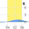 Las Mareas tide chart for Wednesday, November 6, 2024