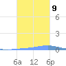 Las Mareas tide chart for Saturday, November 9, 2024
