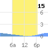 Las Mareas tide chart for Tuesday, April 15, 2025