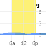Las Mareas tide chart for Wednesday, April 9, 2025