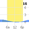 Las Mareas tide chart for Friday, May 16, 2025