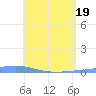 Las Mareas tide chart for Monday, May 19, 2025