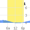 Las Mareas tide chart for Thursday, May 1, 2025