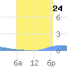 Las Mareas tide chart for Saturday, May 24, 2025