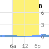 Las Mareas tide chart for Thursday, May 8, 2025