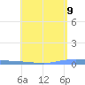 Las Mareas tide chart for Friday, May 9, 2025