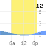 Las Mareas tide chart for Thursday, June 12, 2025