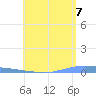 Las Mareas tide chart for Saturday, June 7, 2025