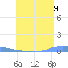 Las Mareas tide chart for Monday, June 9, 2025