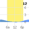 Las Mareas tide chart for Saturday, July 12, 2025