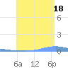 Las Mareas tide chart for Friday, July 18, 2025