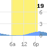 Las Mareas tide chart for Saturday, July 19, 2025