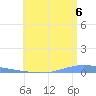 Las Mareas tide chart for Sunday, July 6, 2025