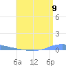 Las Mareas tide chart for Wednesday, July 9, 2025
