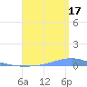 Las Mareas tide chart for Sunday, August 17, 2025