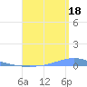 Las Mareas tide chart for Monday, August 18, 2025