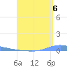 Las Mareas tide chart for Wednesday, August 6, 2025