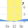 Las Mareas tide chart for Thursday, August 7, 2025