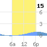 Las Mareas tide chart for Monday, September 15, 2025