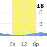 Las Mareas tide chart for Thursday, September 18, 2025