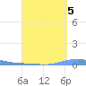 Las Mareas tide chart for Friday, September 5, 2025
