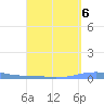Las Mareas tide chart for Saturday, September 6, 2025