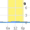 Las Mareas tide chart for Tuesday, September 9, 2025
