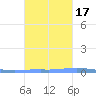Las Mareas tide chart for Friday, October 17, 2025