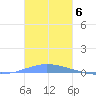 Las Mareas tide chart for Thursday, November 6, 2025