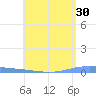 Las Mareas tide chart for Thursday, April 30, 2026