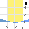 Las Mareas tide chart for Monday, May 18, 2026