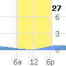 Las Mareas tide chart for Wednesday, May 27, 2026