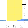 Las Mareas tide chart for Thursday, June 11, 2026