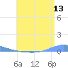 Las Mareas tide chart for Saturday, June 13, 2026