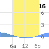 Las Mareas tide chart for Tuesday, June 16, 2026