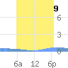 Las Mareas tide chart for Tuesday, June 9, 2026
