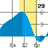 Lash Bay tide chart for Saturday, January 29, 2022