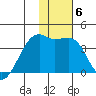 Lash Bay tide chart for Thursday, January 6, 2022