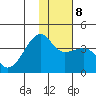Lash Bay tide chart for Saturday, January 8, 2022