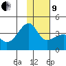 Lash Bay tide chart for Sunday, January 9, 2022