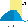 Lash Bay tide chart for Tuesday, February 15, 2022
