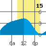 Lash Bay tide chart for Tuesday, March 15, 2022