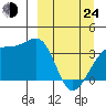 Lash Bay tide chart for Thursday, March 24, 2022