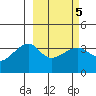 Lash Bay tide chart for Saturday, March 5, 2022