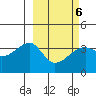 Lash Bay tide chart for Sunday, March 6, 2022